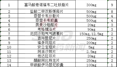 正大天晴新药进展,辉瑞和正大天晴怎么选
