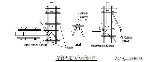碧桂园土建工程施工工艺标准,碧桂园建筑装饰安全文明施工方案