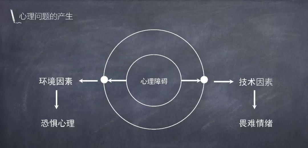 如何克服人生之路的阻碍,克服一切阻碍自己进步的障碍