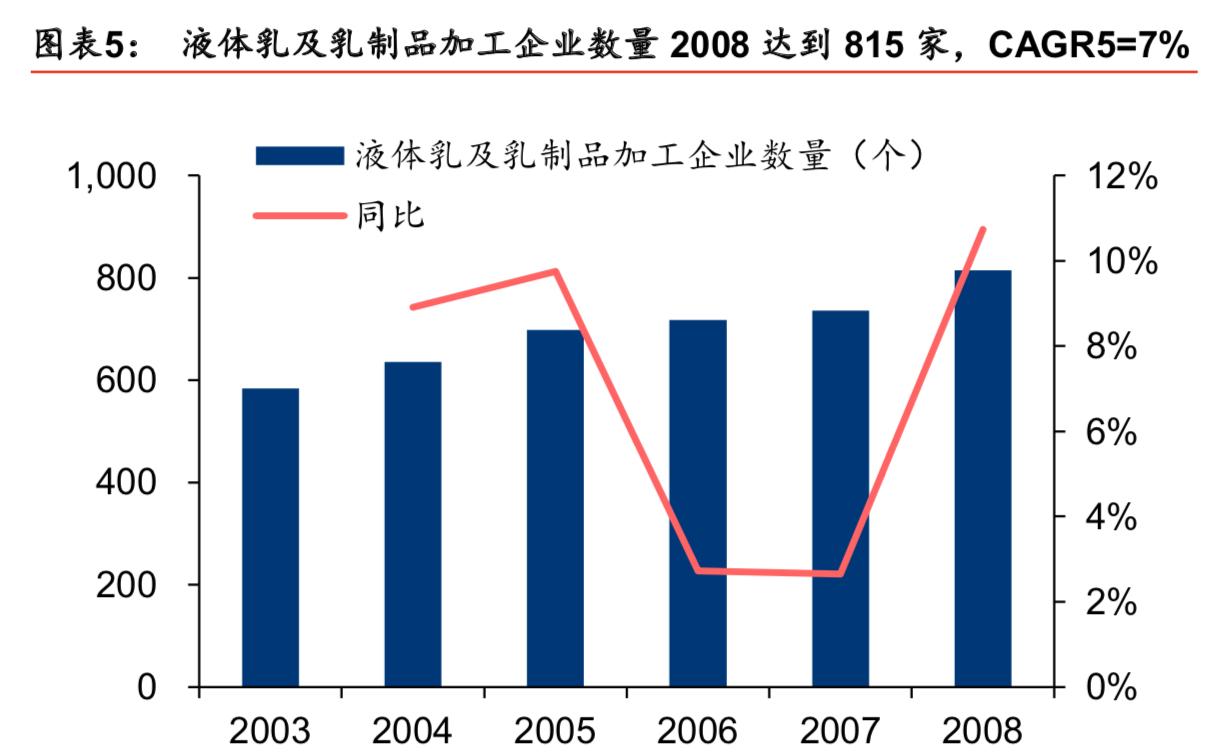 中国乳制品行业报告,中国乳制品行业分析报告