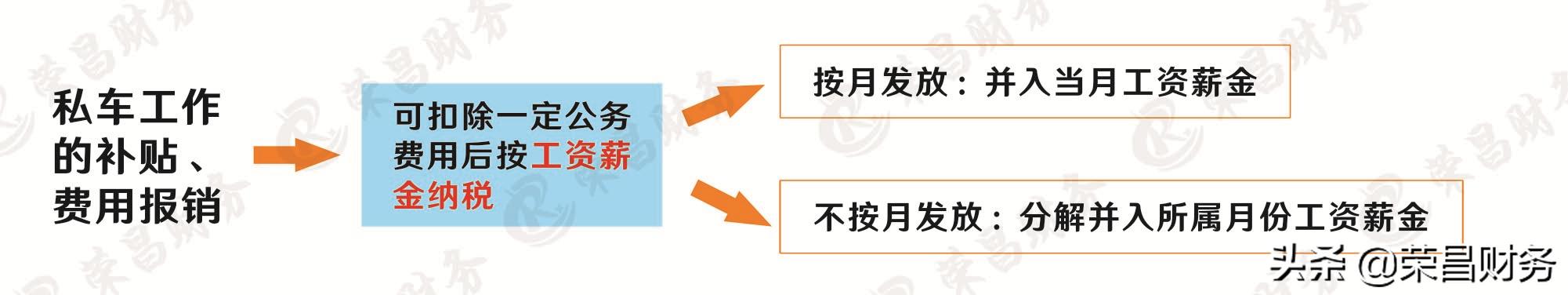 私车公用没签订协议会计处理,会计私车处理技巧