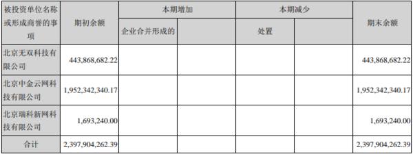 光环新网未来前景机会深度分析,光环新网十大投资项目