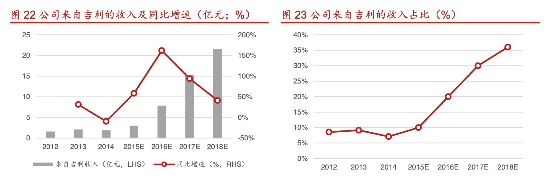 拓普集团深度分析,拓普集团汽车零部件