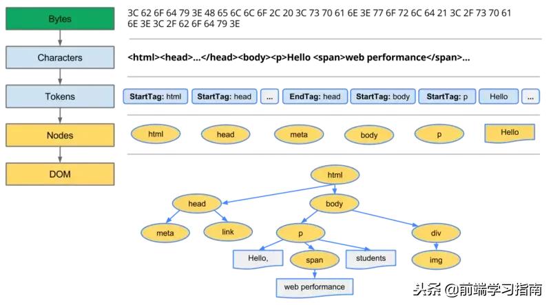 dom市场深度分析,dom做法