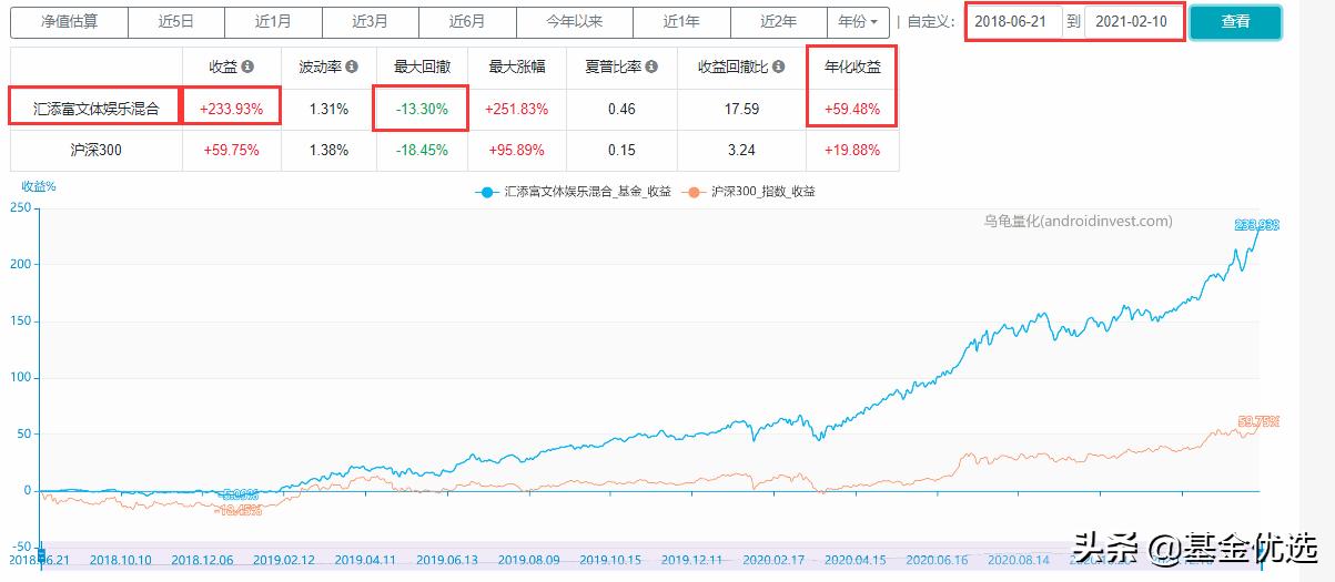 汇添富基金中盘价值精选走势,选股专家汇添富