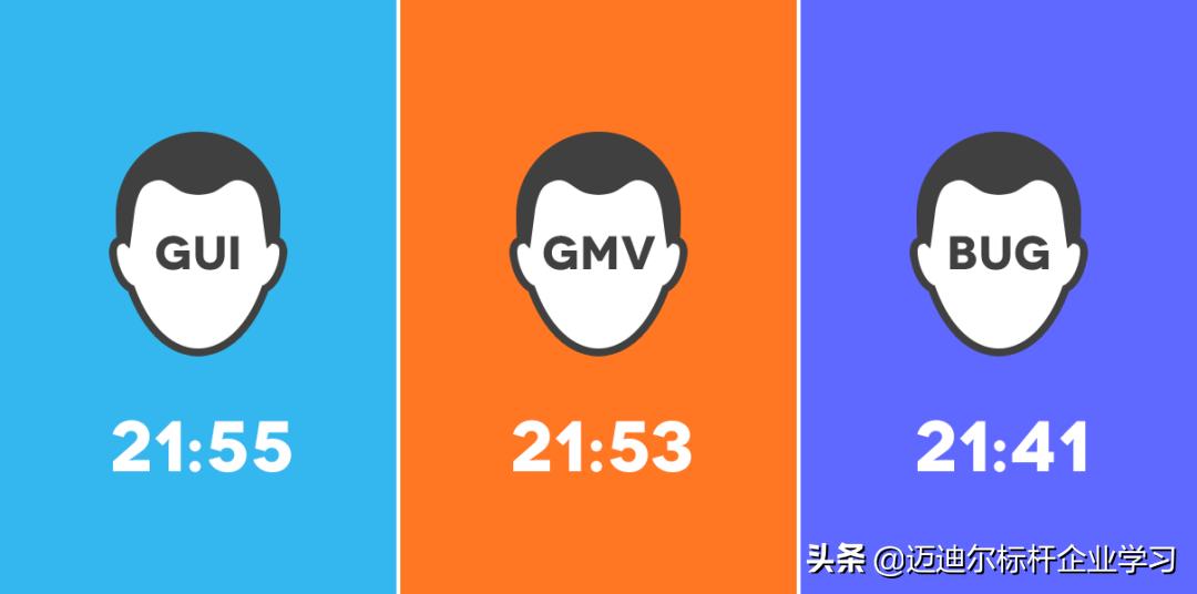 百度阿里腾讯职级对比,亚马逊薪资职级对比阿里