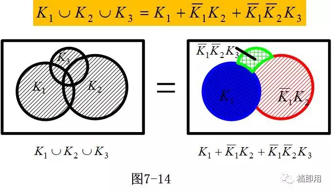 什么是fta故障树,fta故障树基本知识