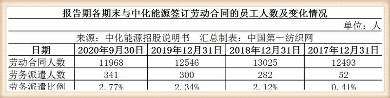 中化泉州乙烯扩建项目,280亿百万吨乙烯项目