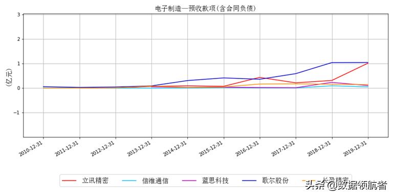 立讯精密和富士康哪个待遇好,立讯精密和富士康工人收入对比