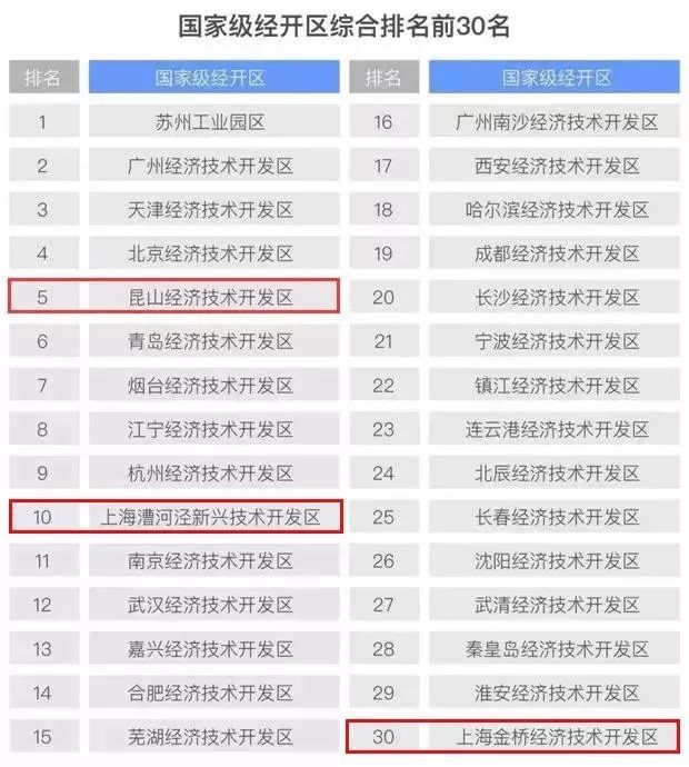 昆山城东新楼盘最新消息,昆山市城东楼市热议