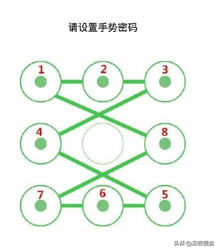 怎么用手势解锁密码,手把手教你轻松找回密码