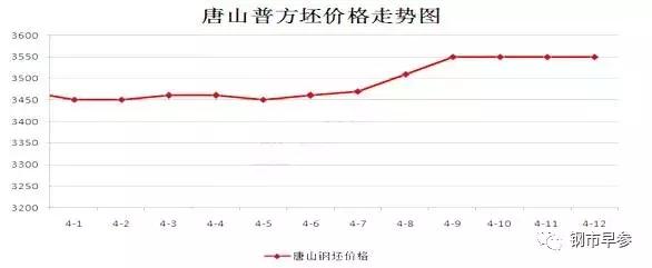 閽㈤搧閲囪喘鏂版墜鍏ラ棬蹇呭鐭ヨ瘑,閽㈠競鏃╁弬