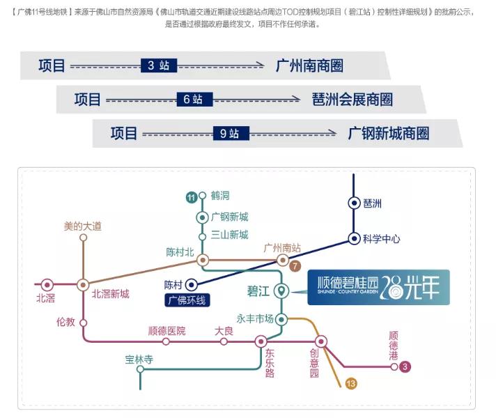 顺德碧桂园28光年最新打折活动,顺德碧桂园28光年地铁站