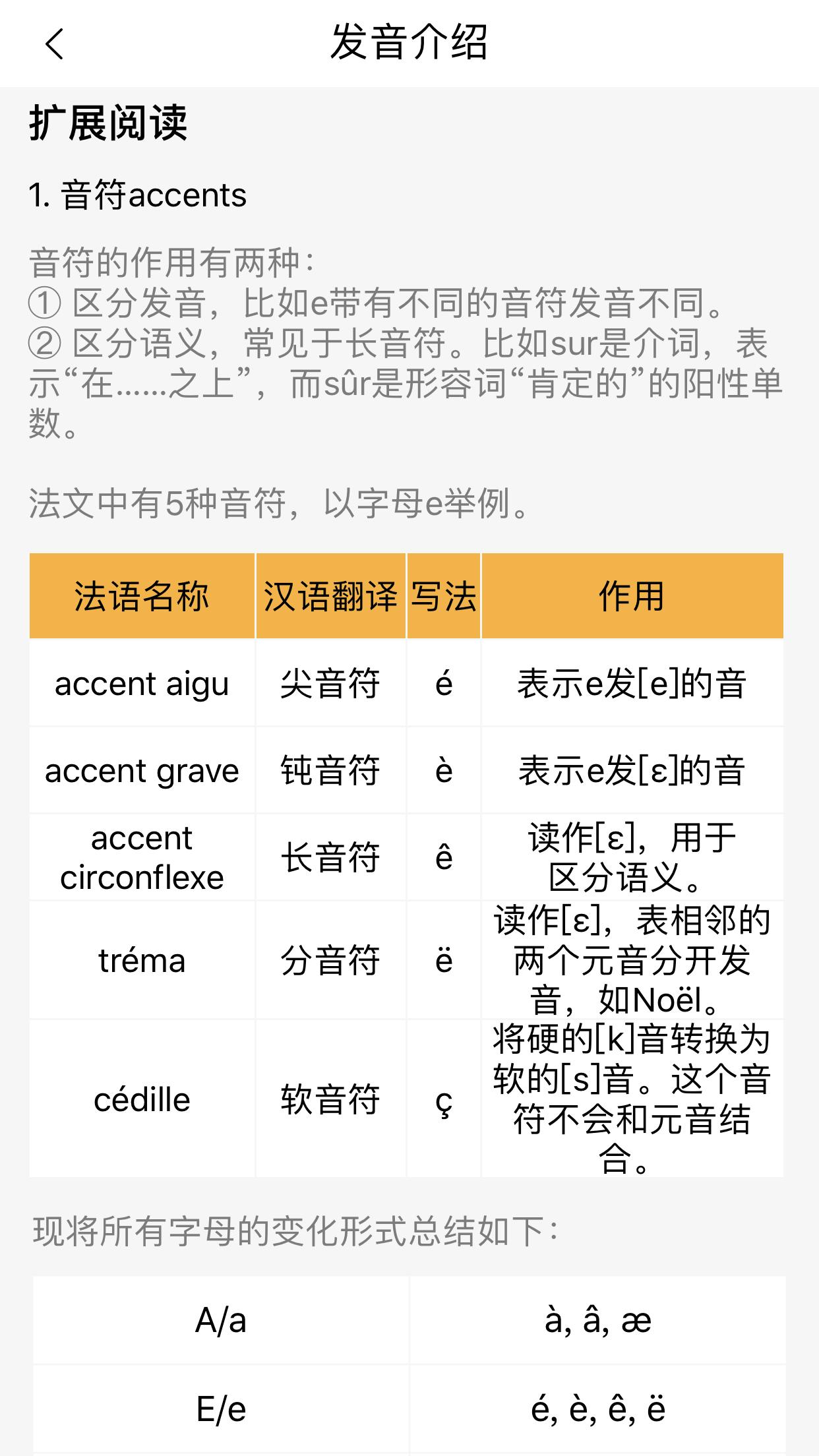 一些法语用英语怎么说,法语如何掌握发音