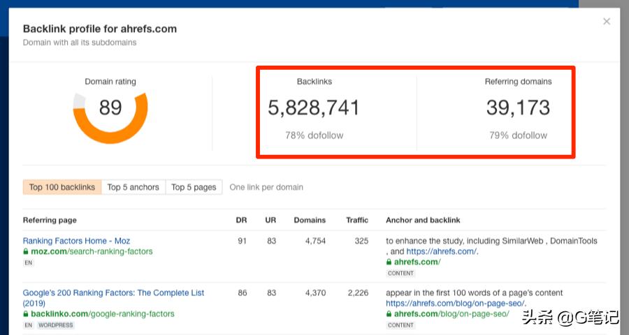 谷歌seo外链搭建流程视频讲解,谷歌seo发文章增长外链