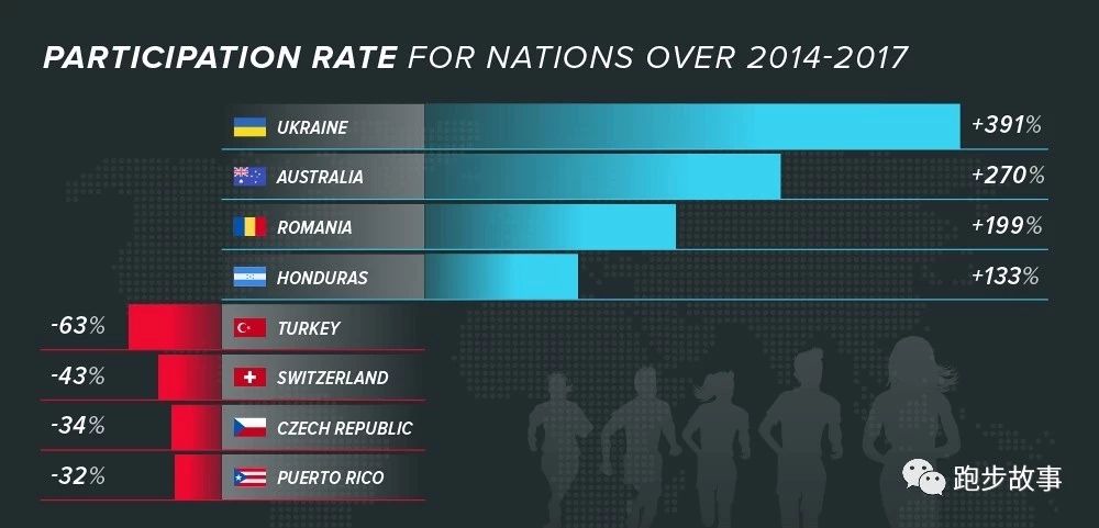 各大马拉松比赛成绩,国际与国内马拉松成绩