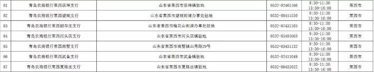 青岛银行各网点营业时间,青岛各家银行年后开门时间