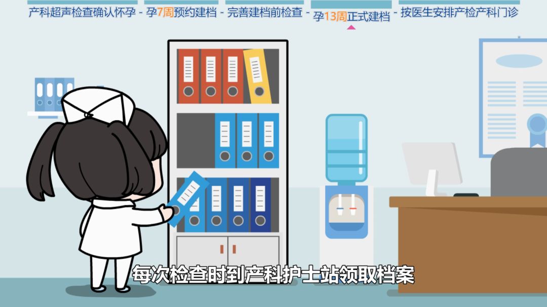 【科普动画】怀孕了,该做什么准备?