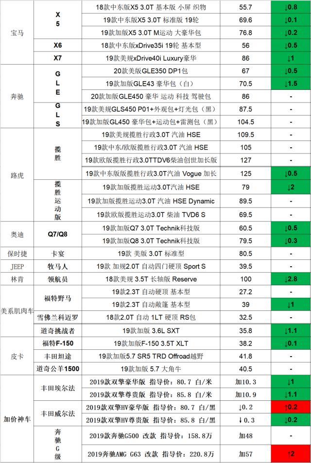 铃木吉姆尼几年后会降价,铃木吉姆尼最便宜时卖多少钱