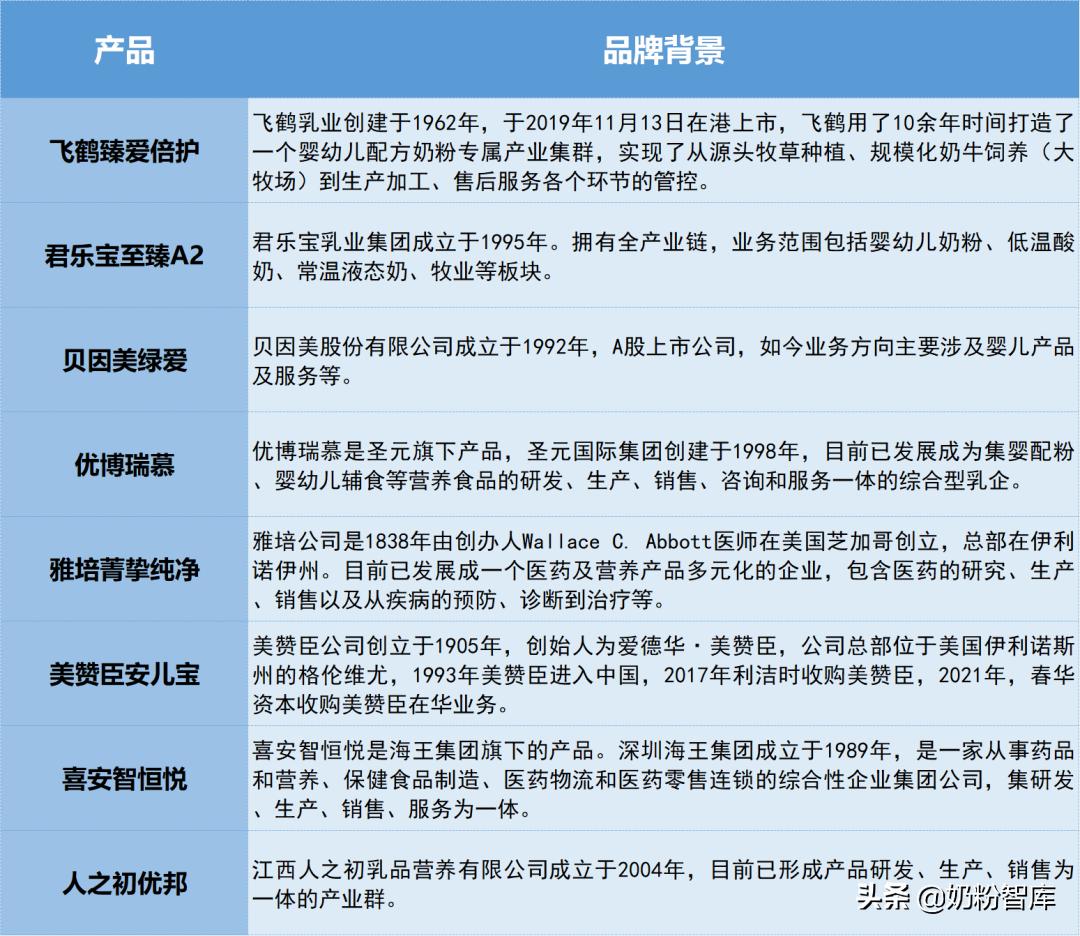 飞鹤臻爱倍护分有机和无机,飞鹤臻爱倍护比星飞帆好