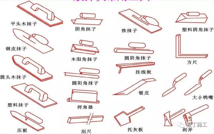 抹灰工程常见的质量问题口诀,抗裂砂浆抹灰质量通病