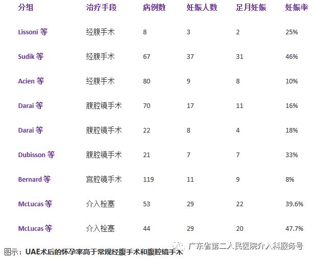 子宫肌瘤引起“大姨妈”排山倒海，淋沥不净……针眼妙方解除烦恼