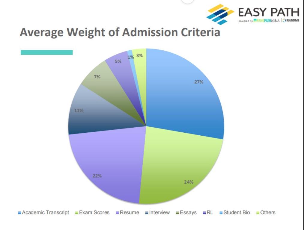 商业分析专业研究生就业前景,商业分析硕士读博可选什么专业