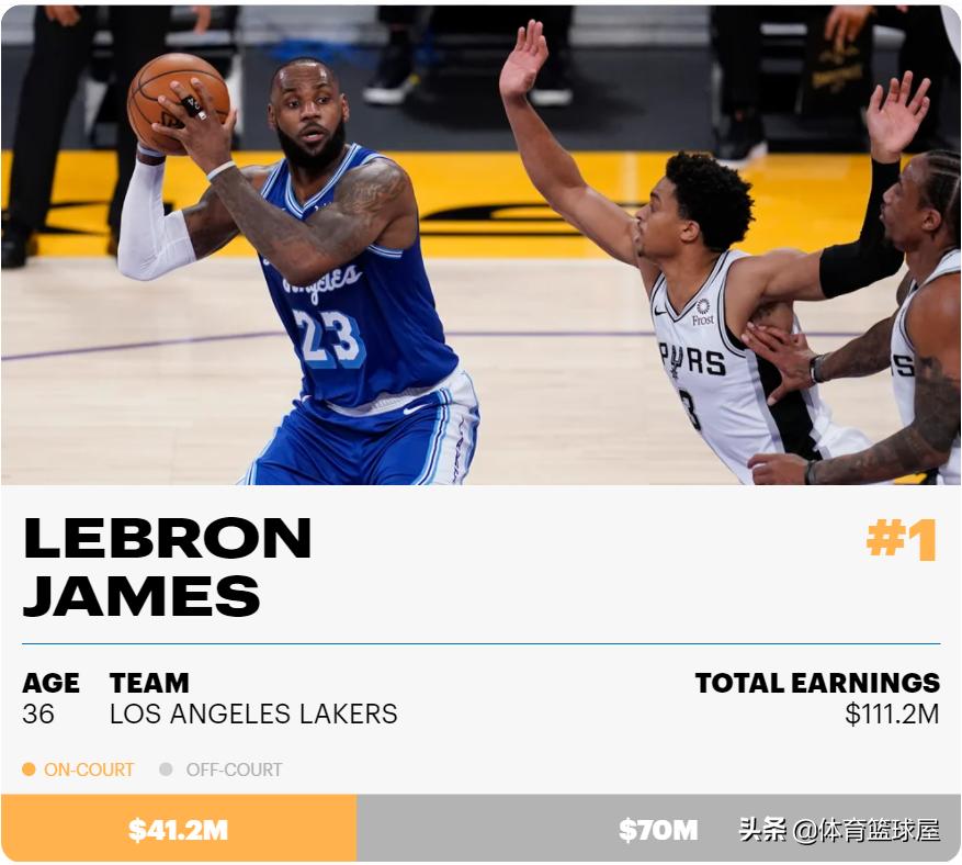 2021nba詹姆斯收入,2019勒布朗詹姆斯身价