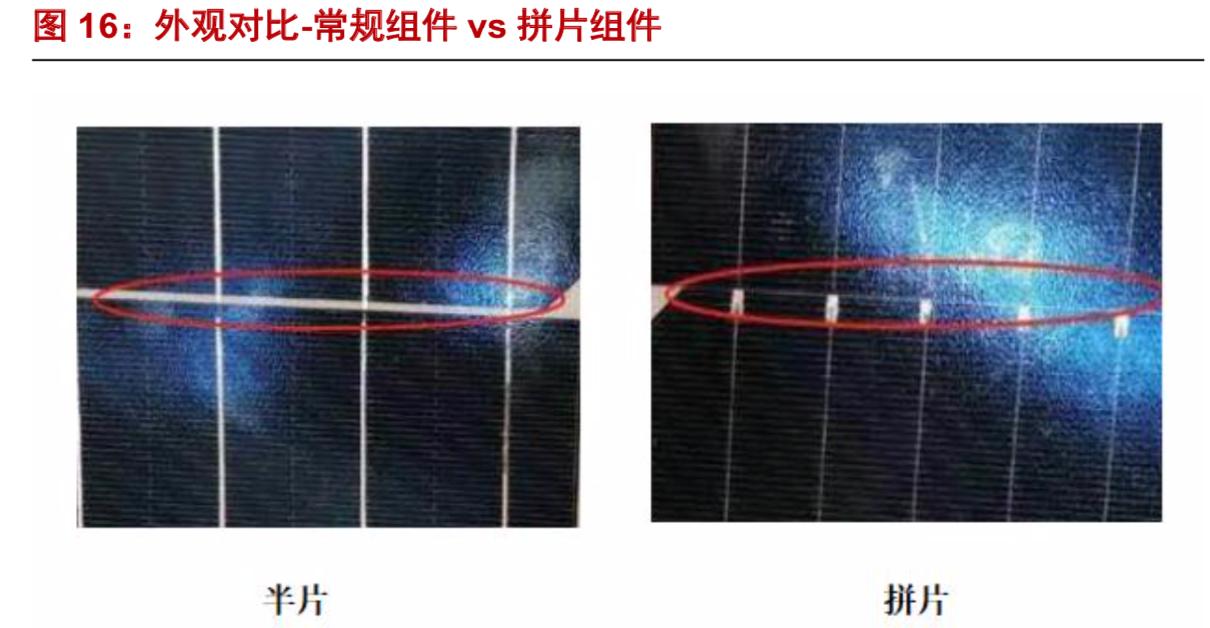光伏组件在光伏产业链中的作用,全球光伏产业链发展趋势及展望