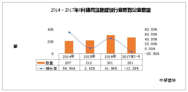 体育产业投资现状,体育产业发展的现状及前景