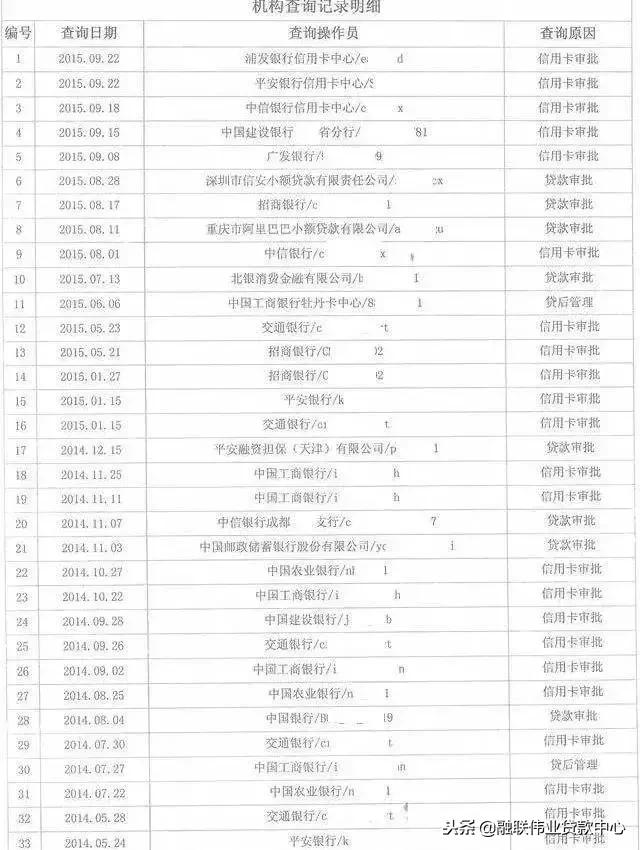 征信没有逾期只是征信花如何处理,征信不好已经还完了征信怎么恢复