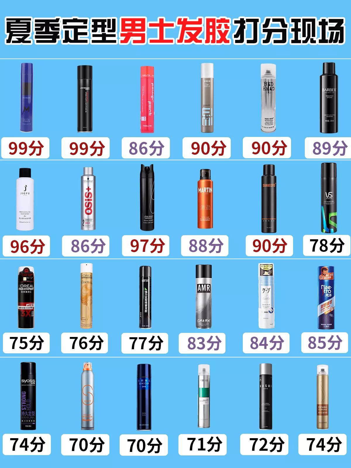 男士发胶有什么好点的,男士发胶红黑榜