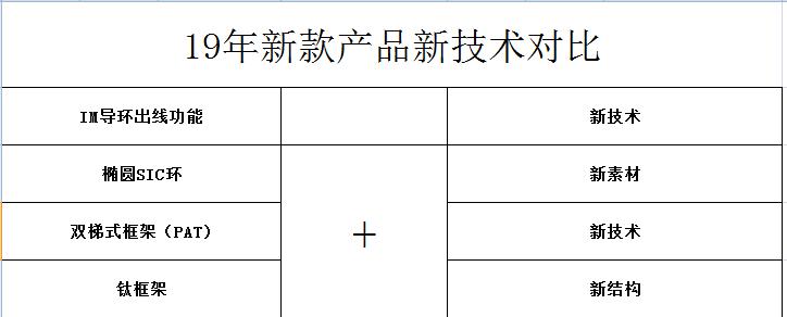 怎么知道矶竿导环买多大的,矶钓导环真假辨别方法