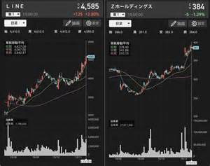 雅虎和line什么关系 (雅虎日本与line合并事宜达成协议)