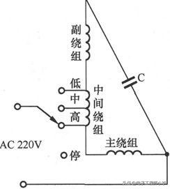 电风扇常见故障检修标准,电风扇电路故障分析大全