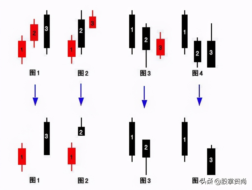 缠论k线包含关系如何处理,缠论线段的实战教学