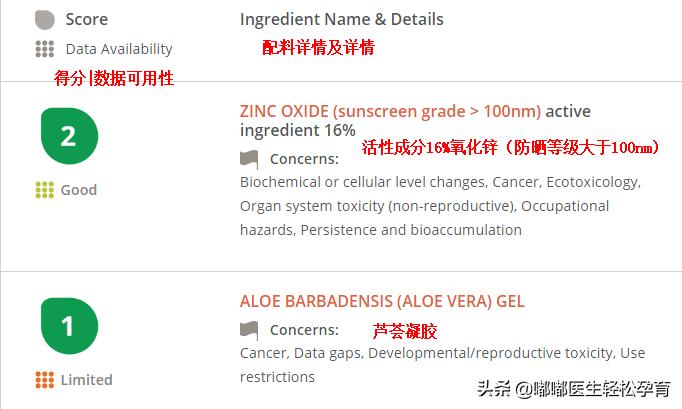 什么牌子的儿童防晒最好,儿童防晒霜3-12岁儿童专用测评