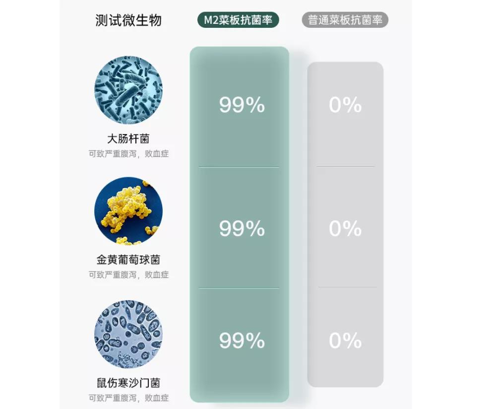 不锈钢菜板防霉,双面可用不锈钢菜板不发霉