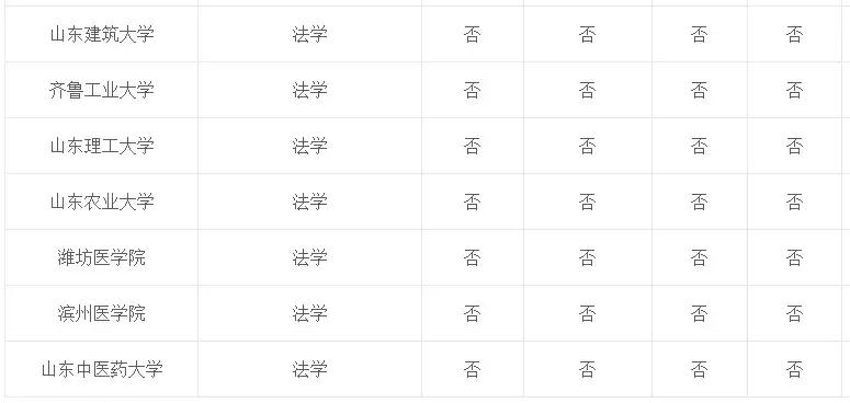 专业介绍及适用范围,法学和法律专业