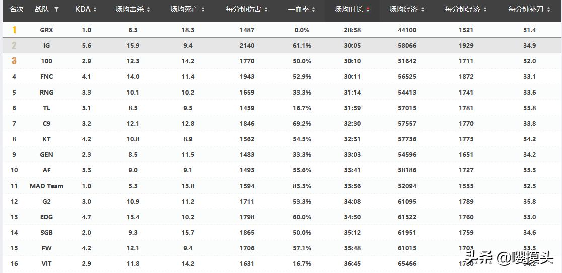 或许我们早就忘了初衷,或许我们早已忘记初衷
