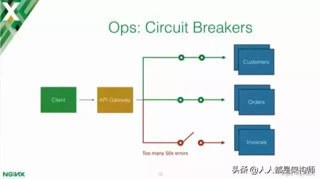 Kong网关,github2.1万star作者深度解读：为什么需要API网关？