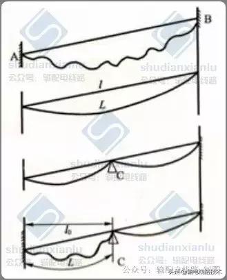 架空输电线路施工专用货运索道,国家电网索道架设规范
