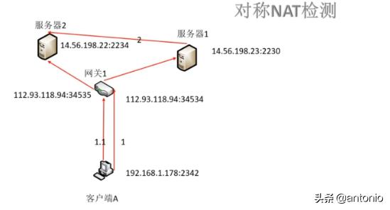 p2p详解大全,p2p原理视频