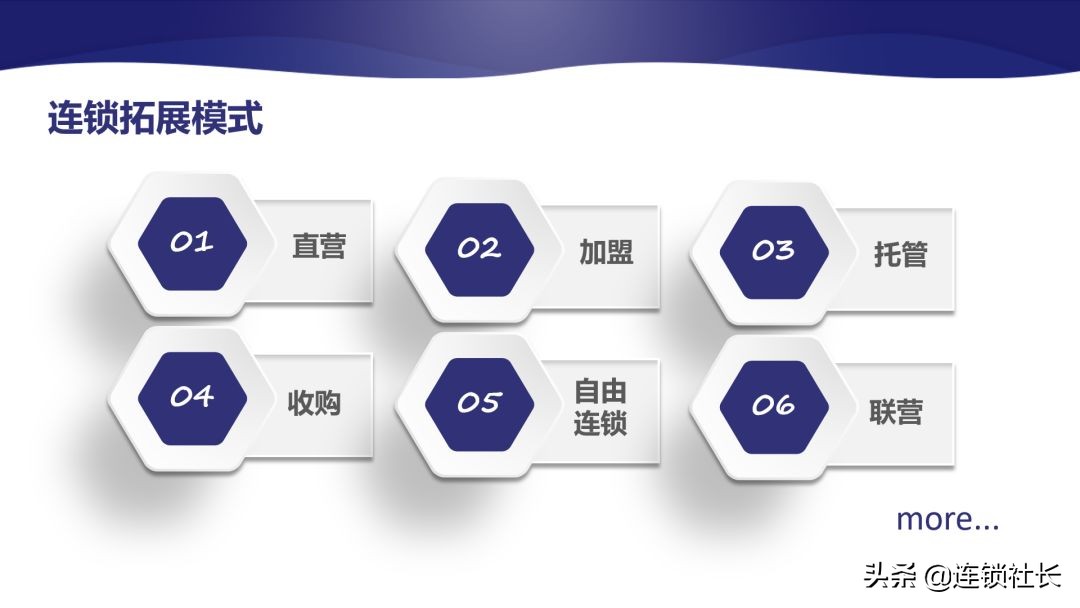 连锁店加盟有什么不好,连锁加盟店的劣势