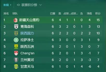 fm2017苏格兰,fm2017中甲能力值