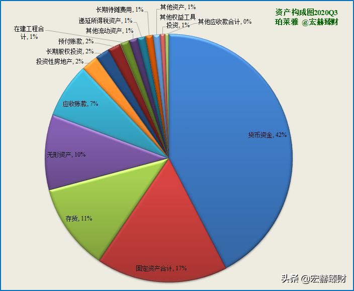 珀莱雅护城河深吗,护城河价值分析