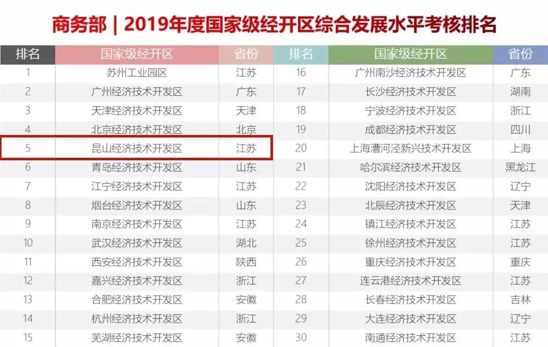 昆山入选国家级企业,昆山入选中央重要榜单
