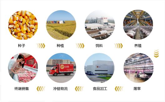 优鲜每日配送时间表,大量批发配送优质农产品