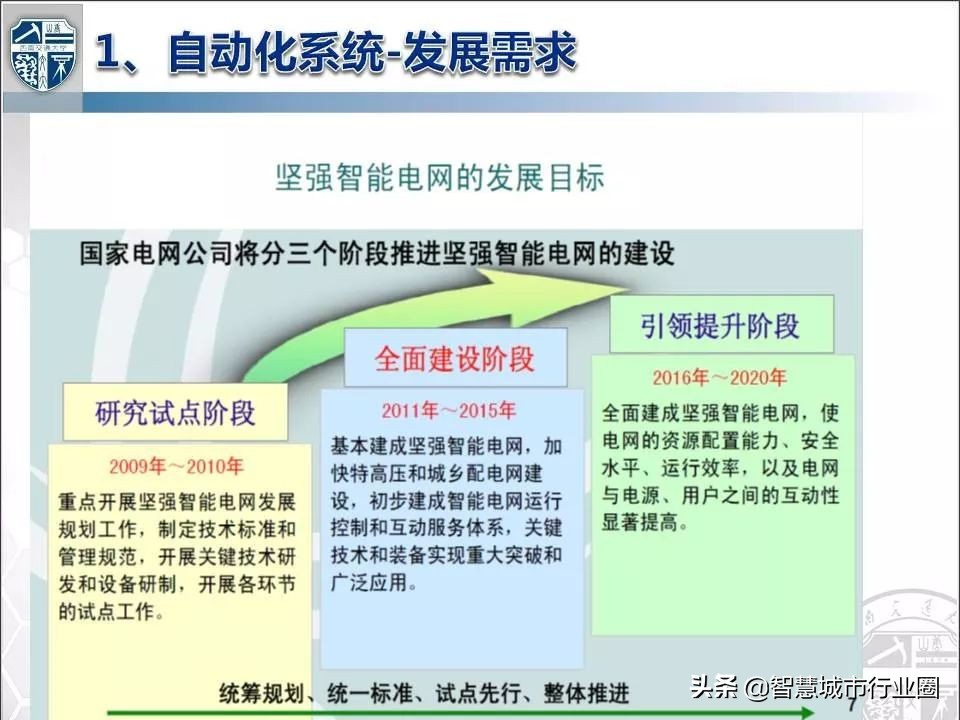 数字化变电站各层设备,电子式互感器与数字化变电站