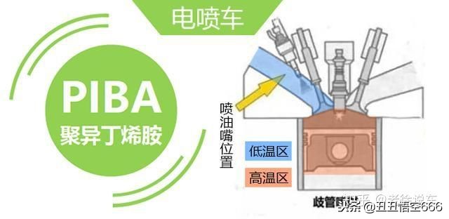 添加剂除积碳测评,汽油添加剂洗积碳评测